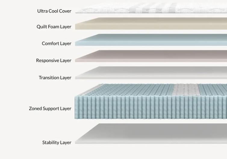 लीसा सपिरा चिल हाइब्रिड
