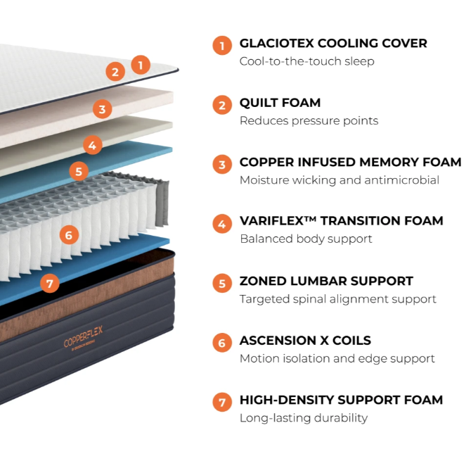 ब्रुकलिन बिस्तर कॉपरफ्लेक्स प्रो 