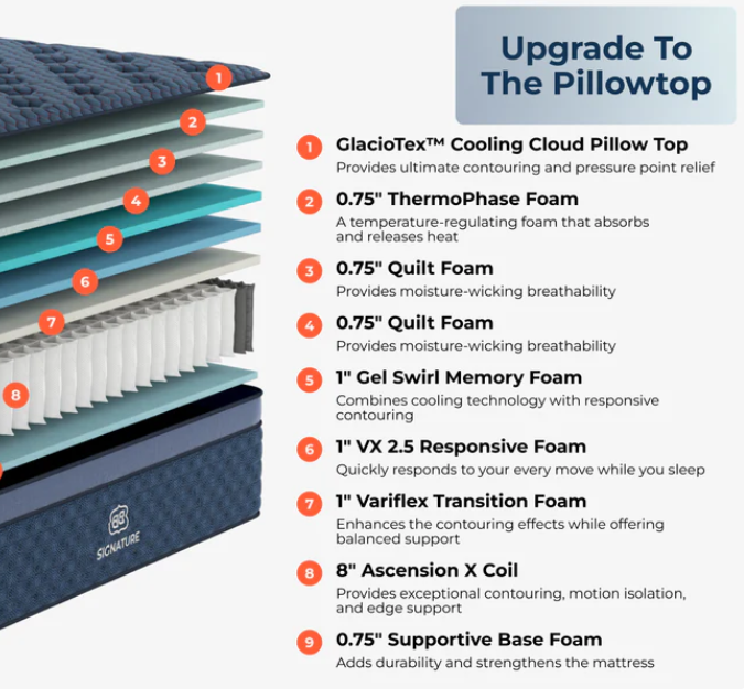 Brooklyn Bedding Signture Hybrid