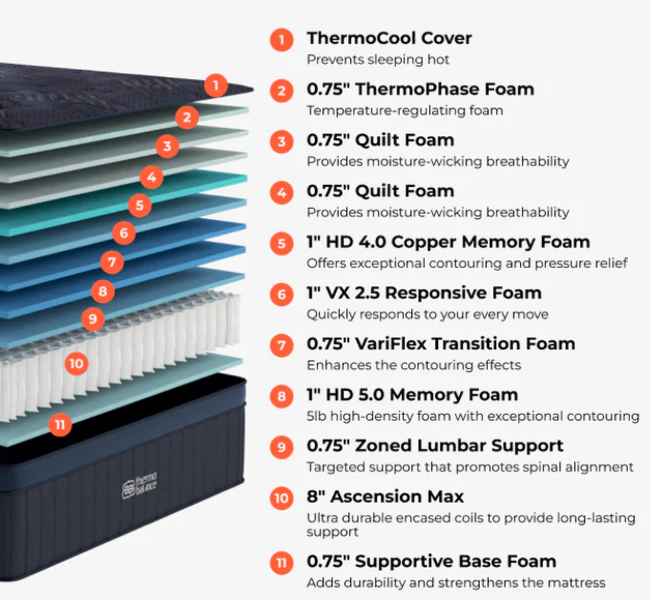 Brooklyn Bedding ThermoBalance Elite
