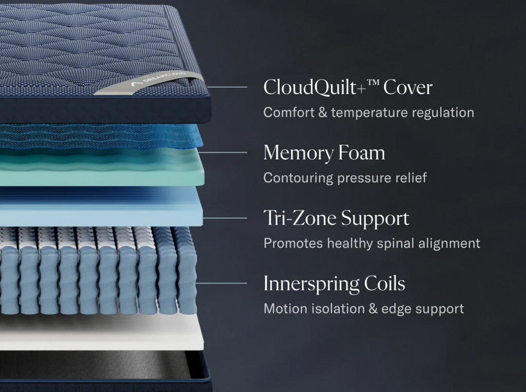 DreamCloud Luxe Hybrid Mattress