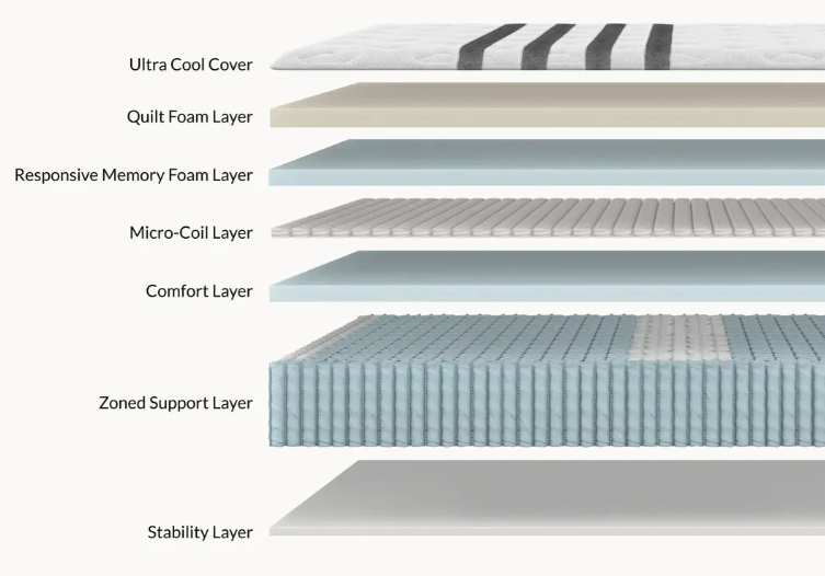 Leesa Legend Chill Hybrid