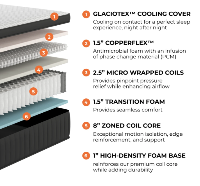 Brooklyn Bedding Sedona Elite