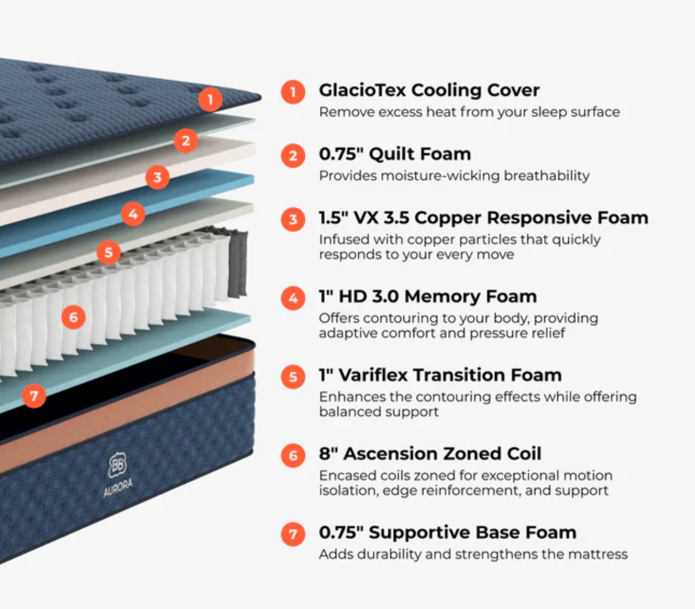 Brooklyn Bedding Aurora Luxe Cooling