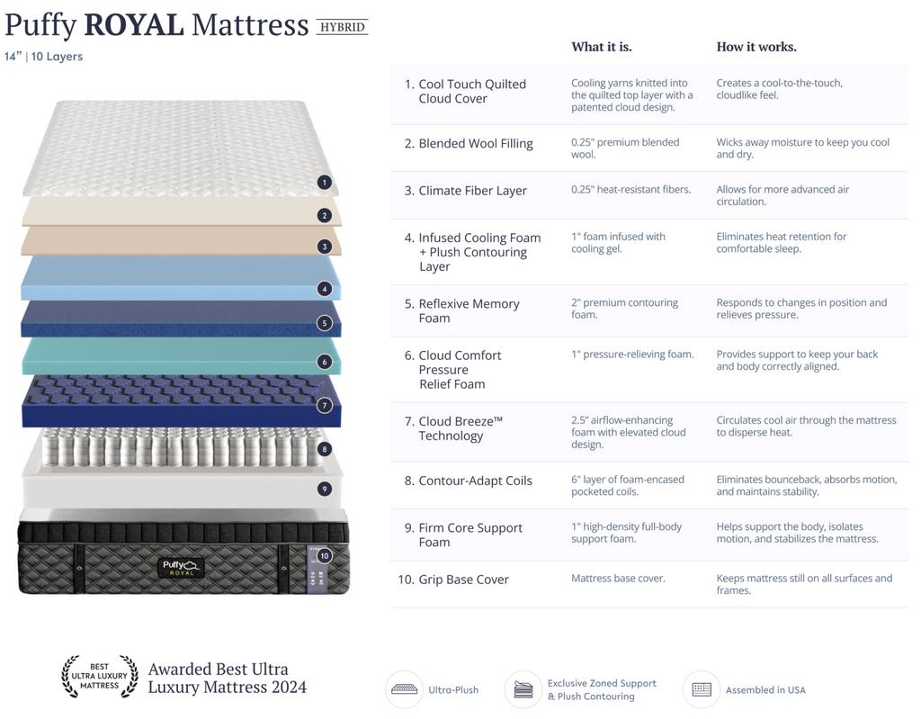 Puffy Smart Beds ROYAL Mattress W/ Adjustable Base