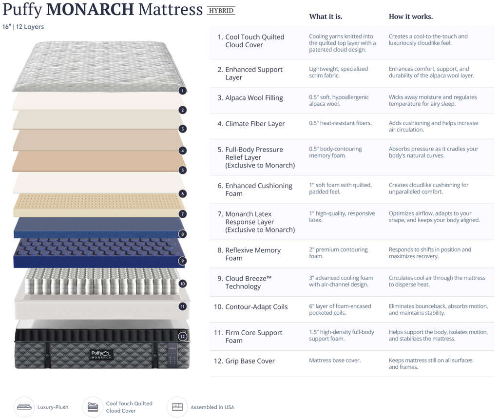 Puffy Smart Beds MONARCH Mattress W/ Adjustable Base