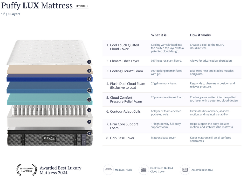 Puffy Smart Bed LUX Mattress W/ Adjustable Base