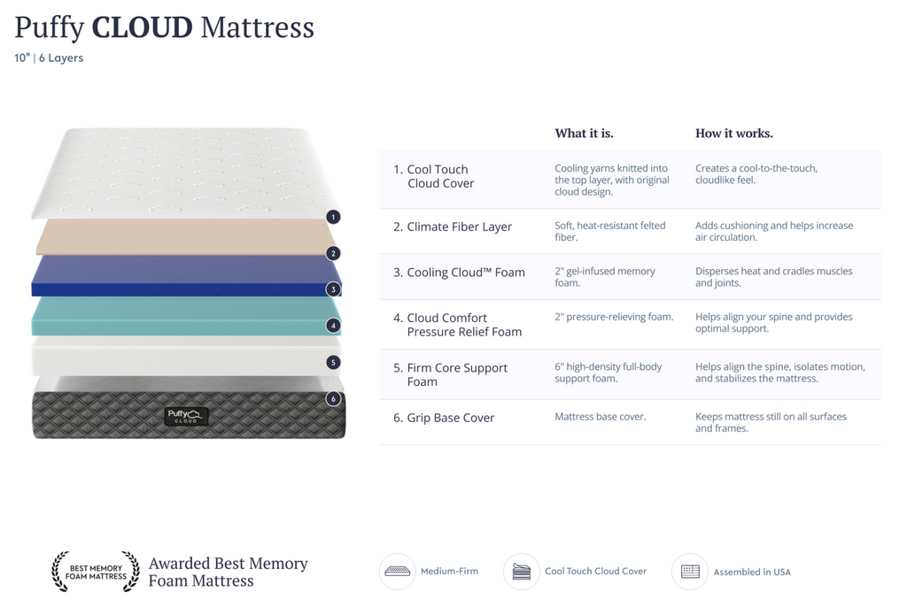 Puffy Smart Beds CLOUD Mattress W/ Adjustable Base