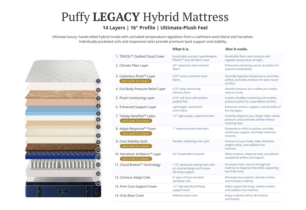 Puffy Smart Beds LEGACY Mattress W/ Adjustable Base